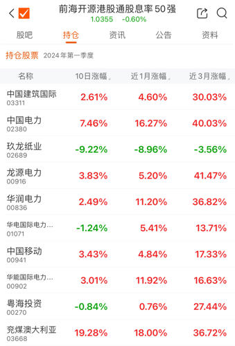 前海开源港股通股息率50强(004098.
