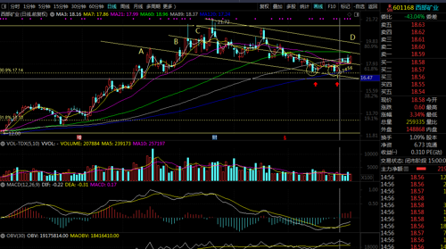 西部矿业(601168)_股票价格_行情_走势图—东方财富网