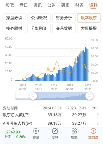 三安光电(600703)_股票价格_行情_走势图—东方财富网