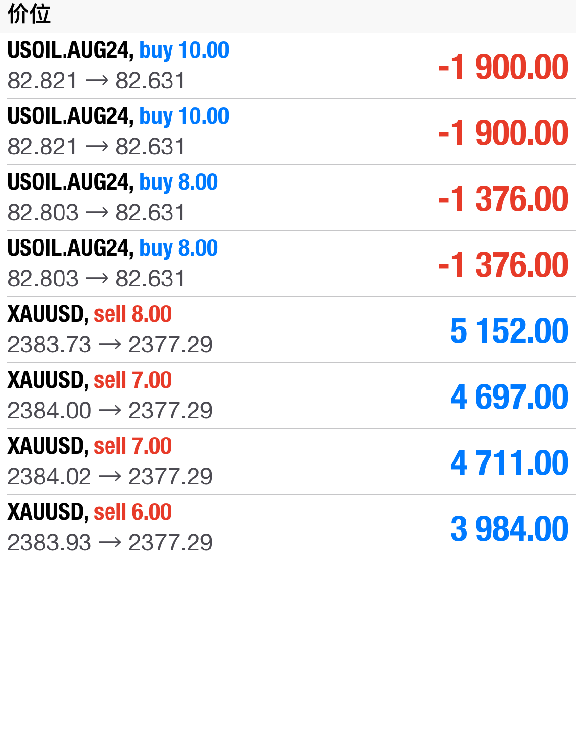 周 一 开 门 红 , 黄 金 现 价 2 3  7 7 附 近 位
