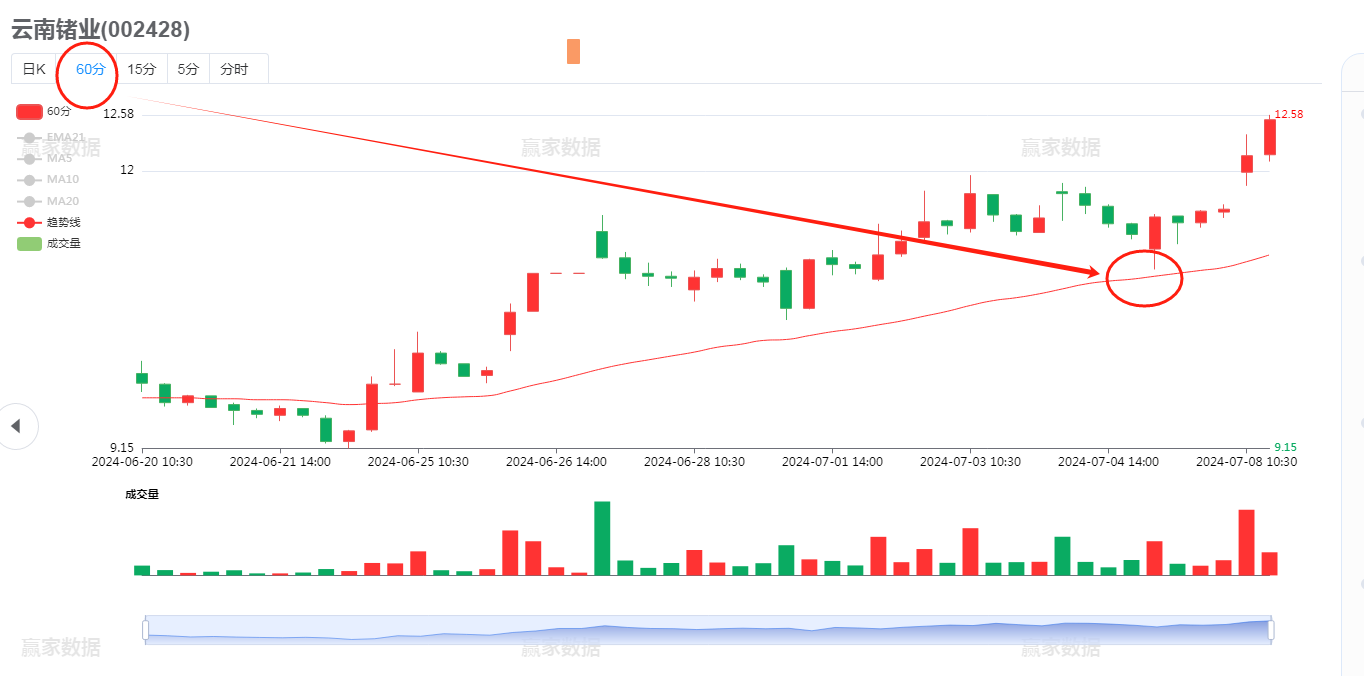 云南锗业, 锗价创历史新高_云南锗业(002428)股吧_东方财富网股吧
