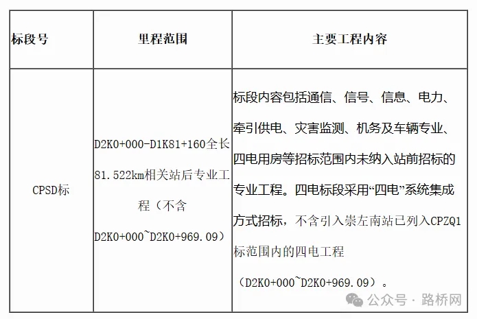 二,中标信息第一中标候选人:中铁电气化局集团有限公司投标报价