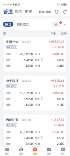西部矿业(601168)_股票价格_行情_走势图—东方财富网
