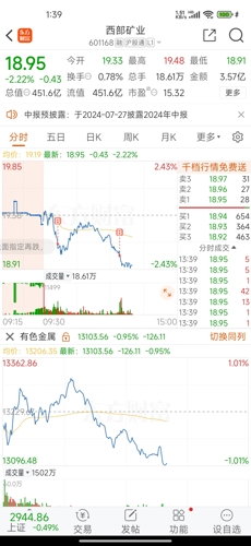 西部矿业(601168)_股票价格_行情_走势图—东方财富网