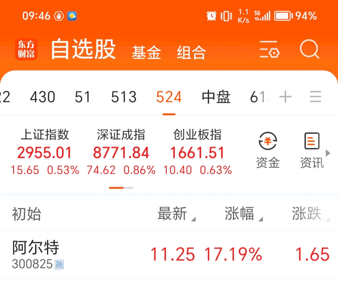 汽车在爆发了,智能板块也在冲高,本人自选股里面的阿尔特,都反弹17%了