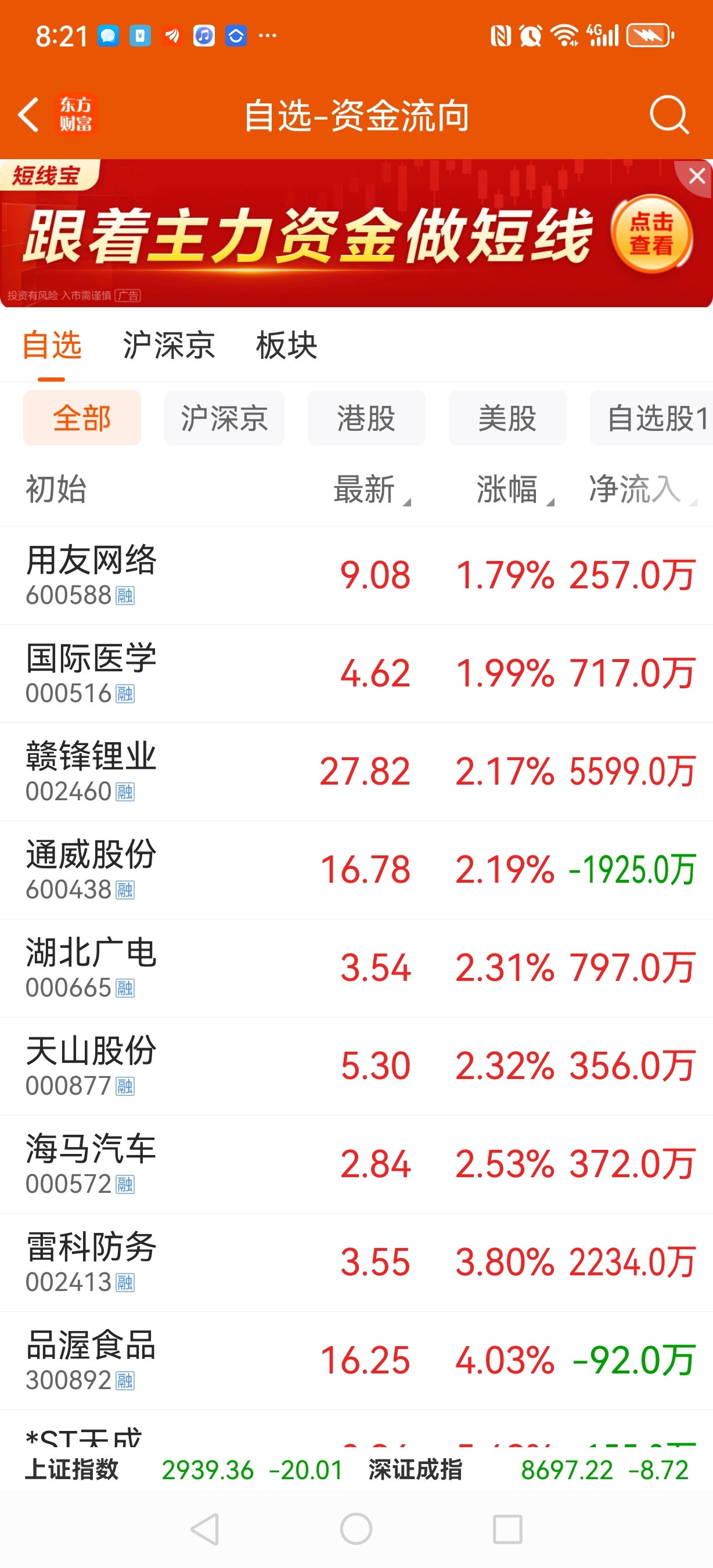 看看亏损几个亿，十几个亿的股票都涨成啥样了。大家怕个毛[微笑]_通化东宝(600867)股吧_东方财富网股吧