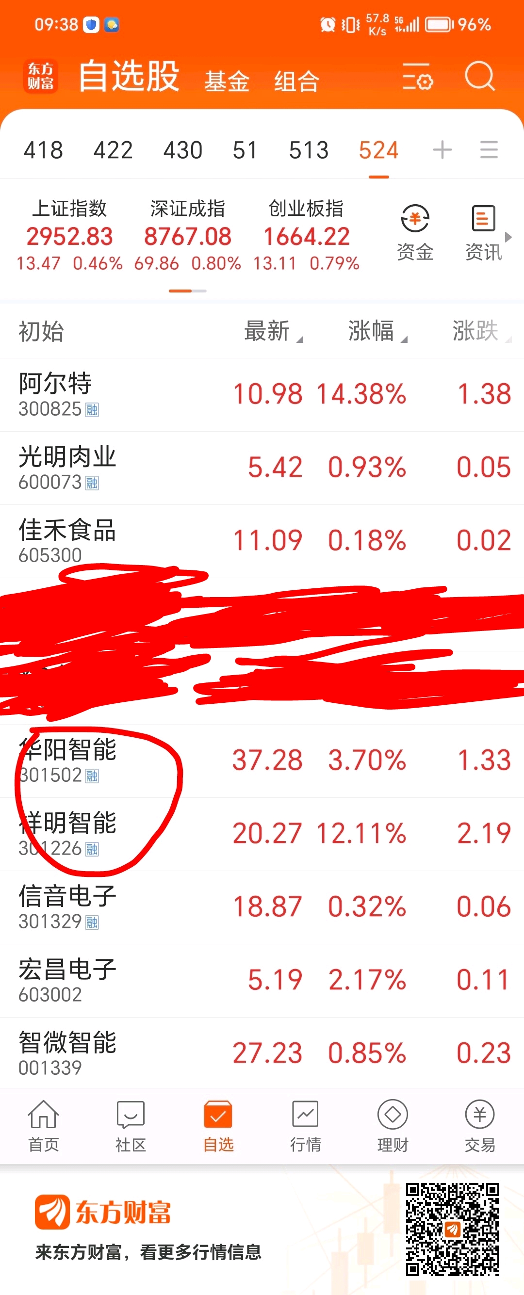 汽车在爆发了,智能板块也在冲高,本人自选股里面的阿尔特,都反弹17%了