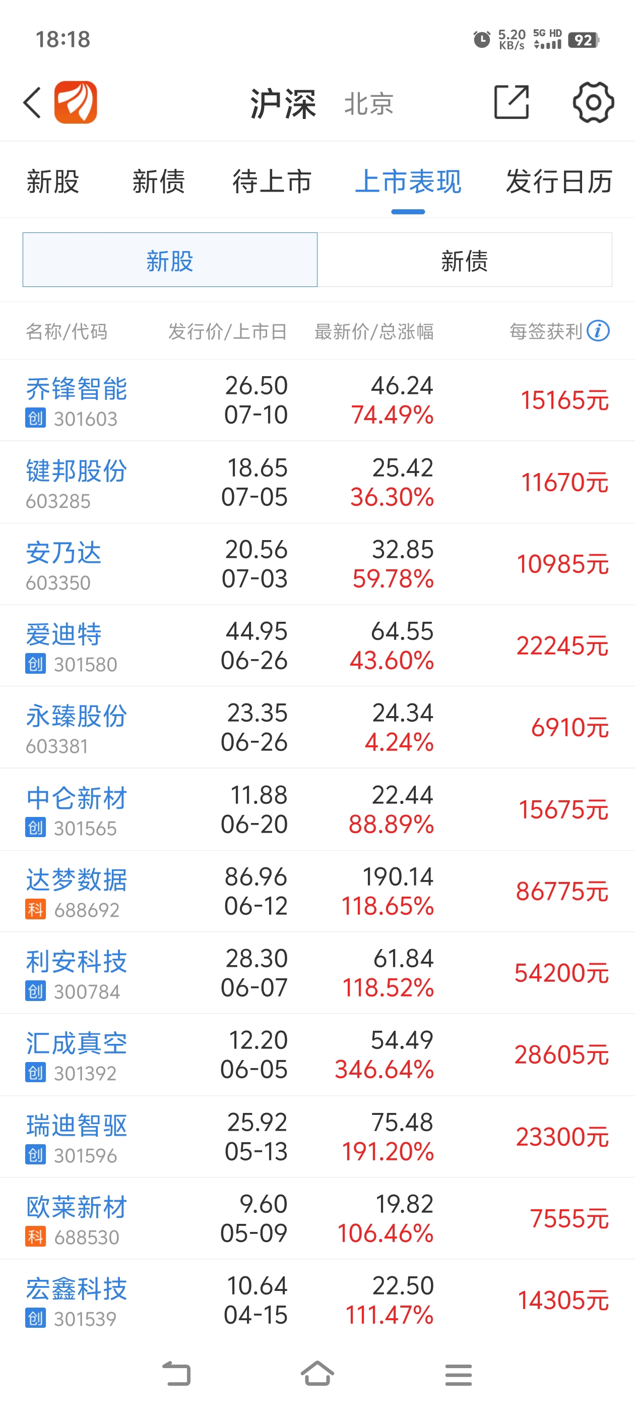【东方财富】尊敬的客户:您好,您尾号8888的证券账户申购的深市新股