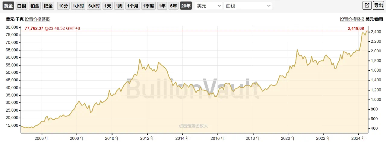 美联储加息的目的是什么?_财富号_东方财富网