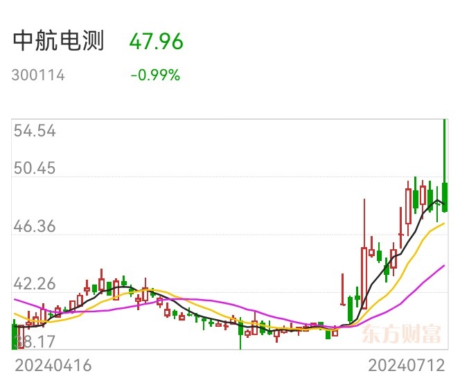 中航成飞实时分析——把握市场脉搏,洞察投资机遇