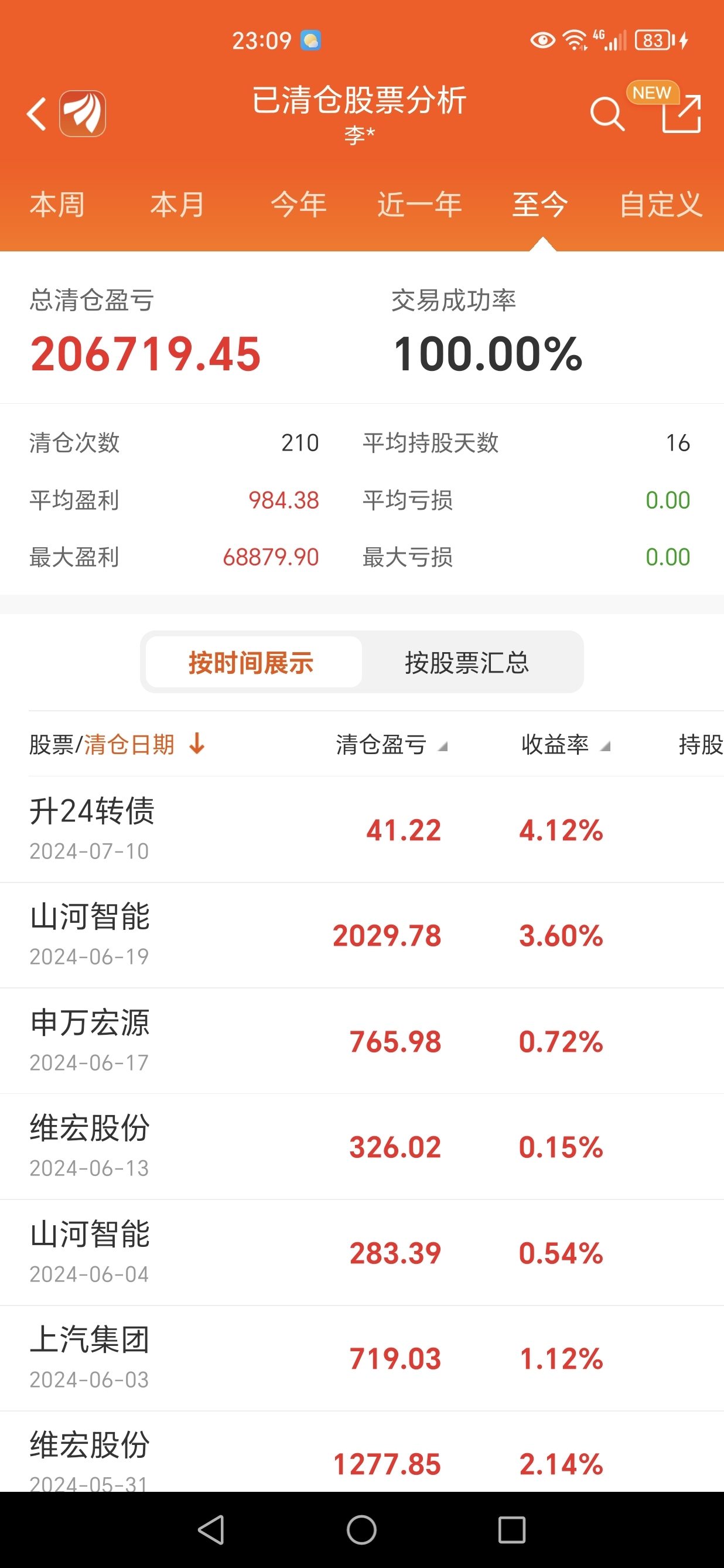 股票投资法则