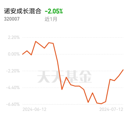 诺安成长混合(320007