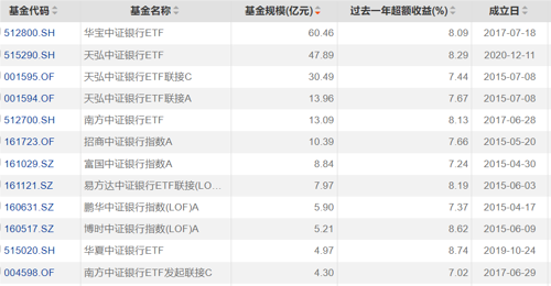 华宝中证银行etf联接a(240019