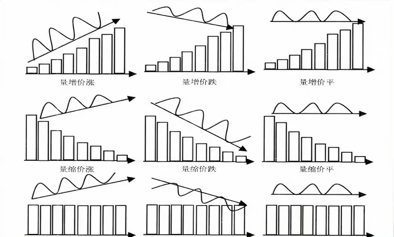 期货量价关系图解图片