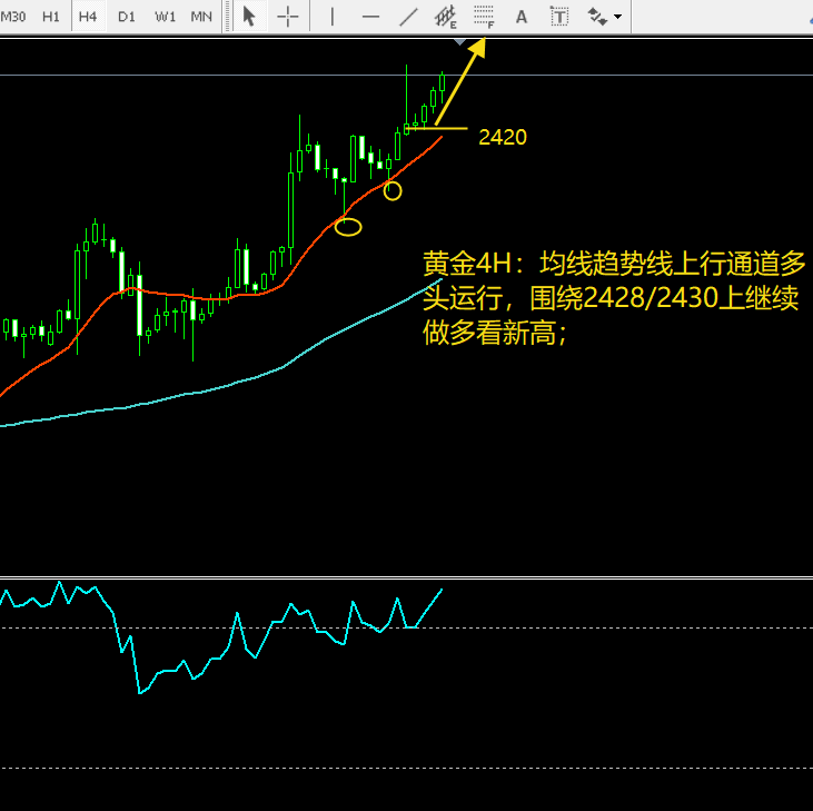 杨金发:7-16黄金趋势单边上涨,进一步创新高!