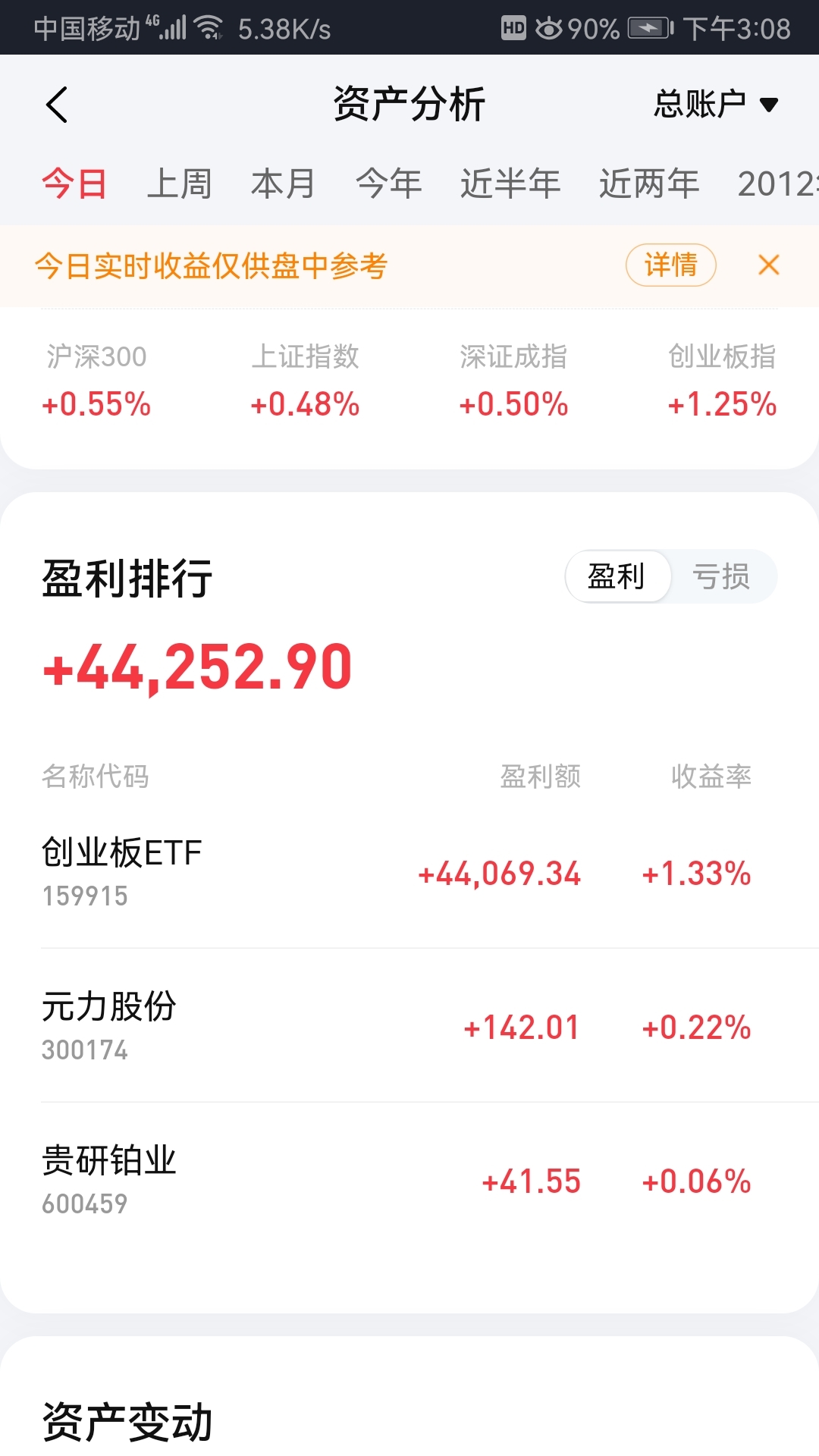 创业板指数有哪些股票可以买(创业板指数有哪些股票可以买的)