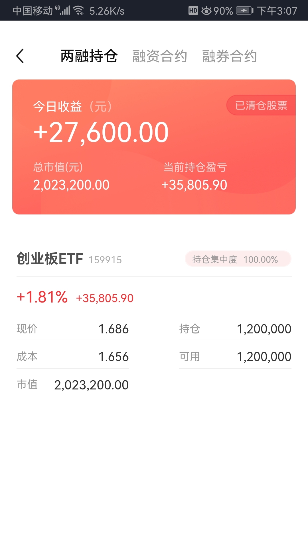 今天创业板底仓开始赢利,为消化越来越多的网格备用金,买入2个股票的