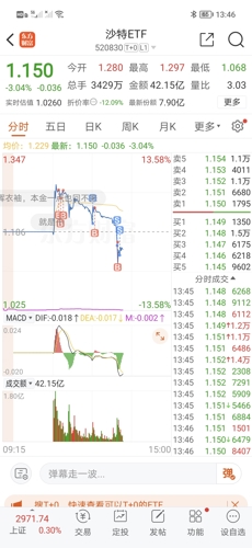 郑州煤电(600121)_股票价格_行情_走势图—东方财富网