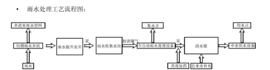 来源：金茂北外滩官微