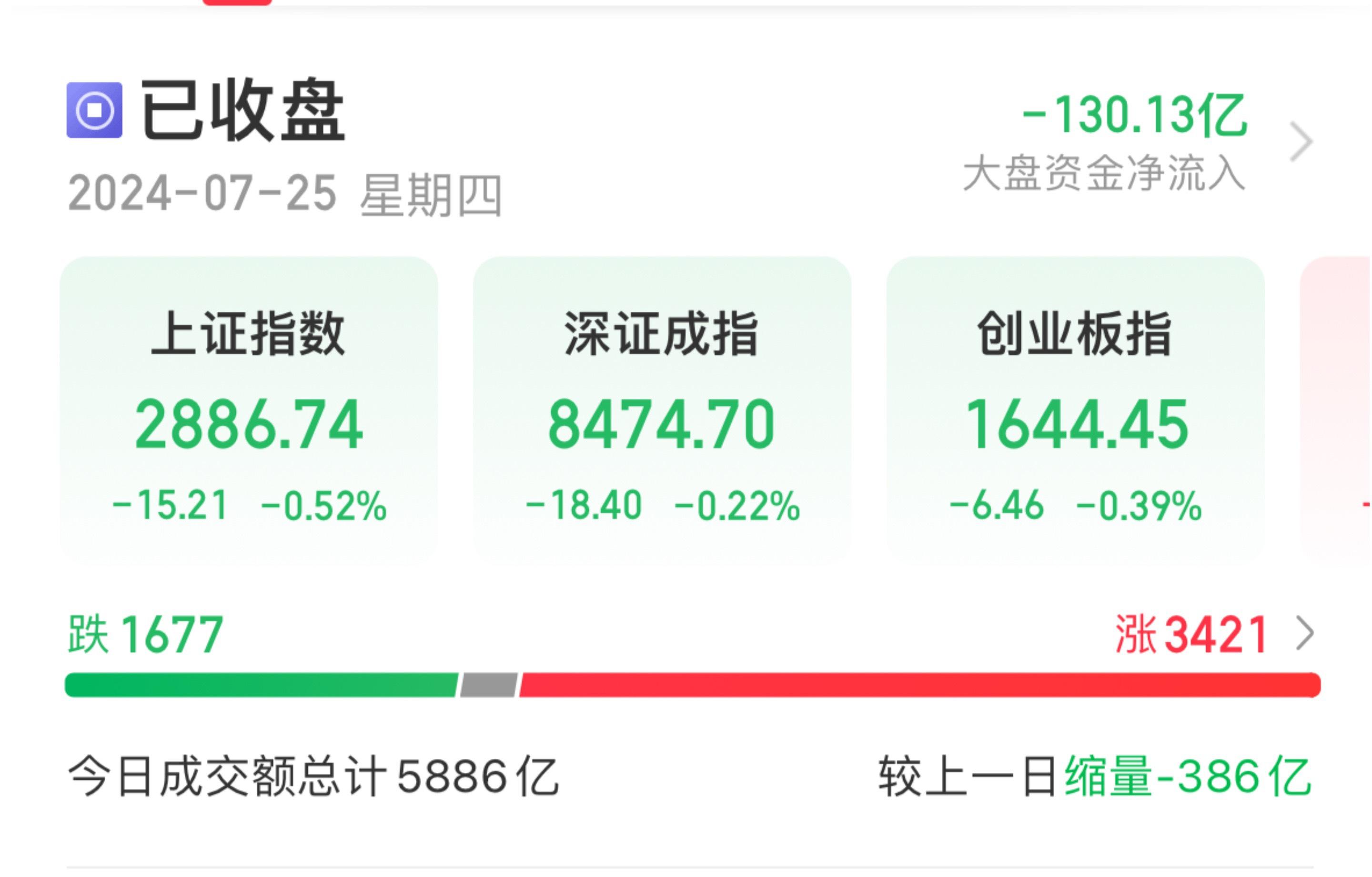 a股有哪些指数图片