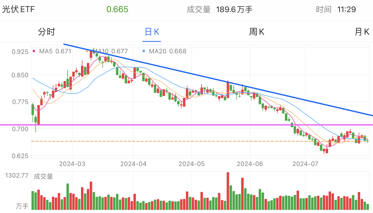 A graph of stock marketDescription automatically generated