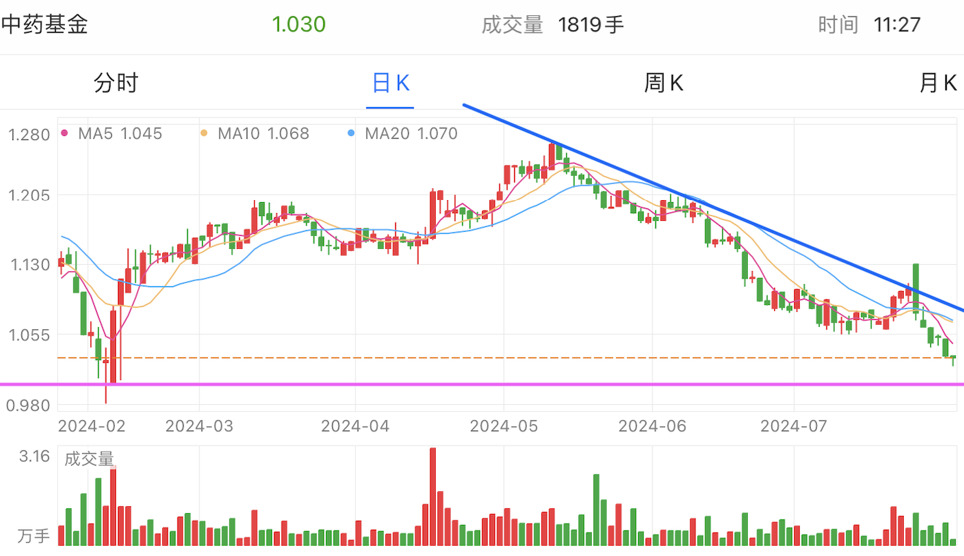 A graph of stock marketDescription automatically generated