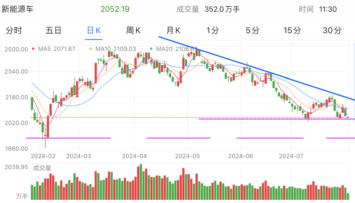 A graph of stock marketDescription automatically generated