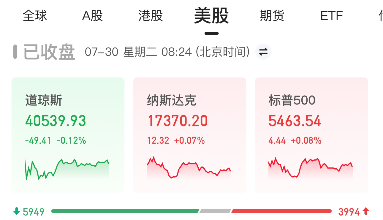 美联储如果九月不降息,我们会面临什么?