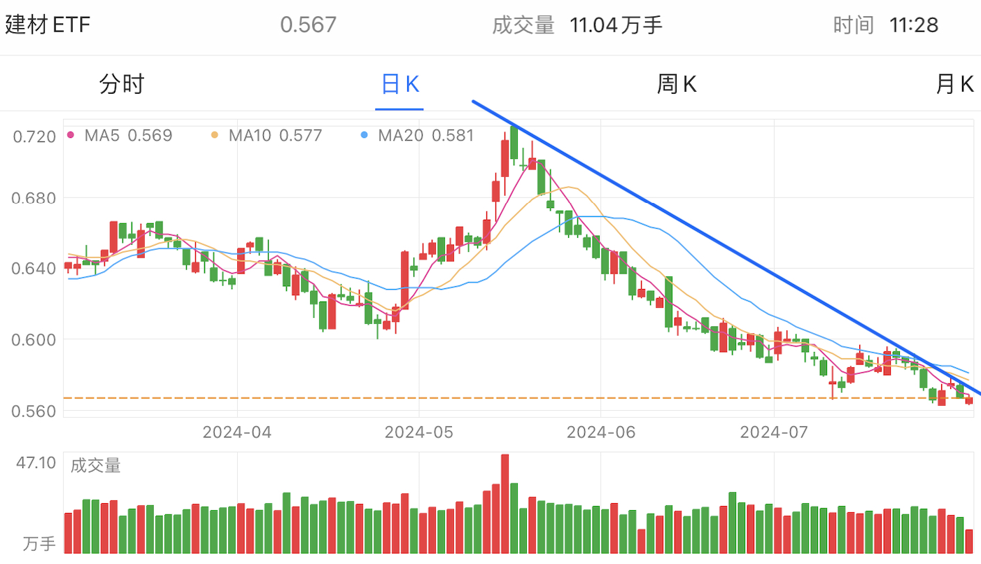 A graph of stock marketDescription automatically generated