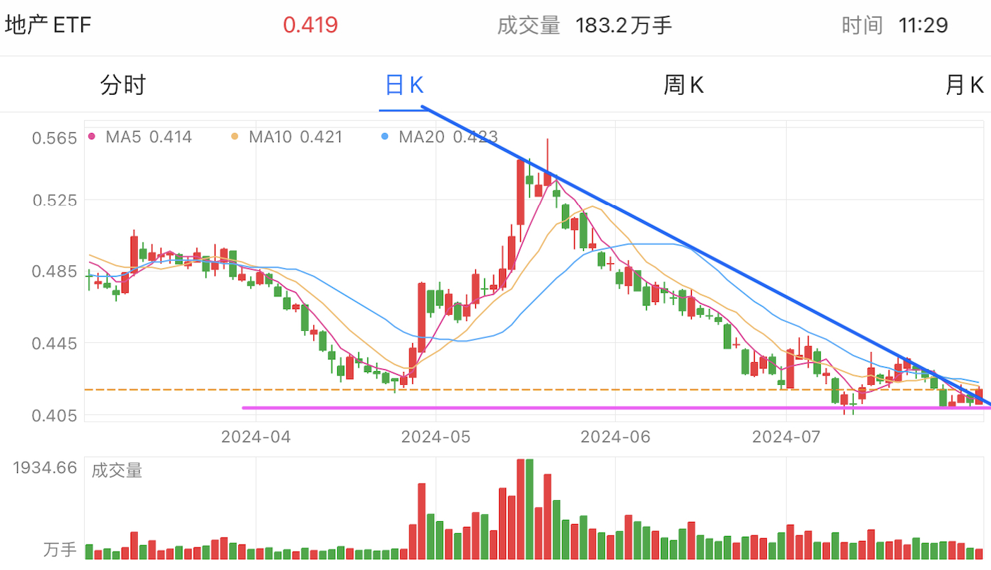 A graph of stock marketDescription automatically generated