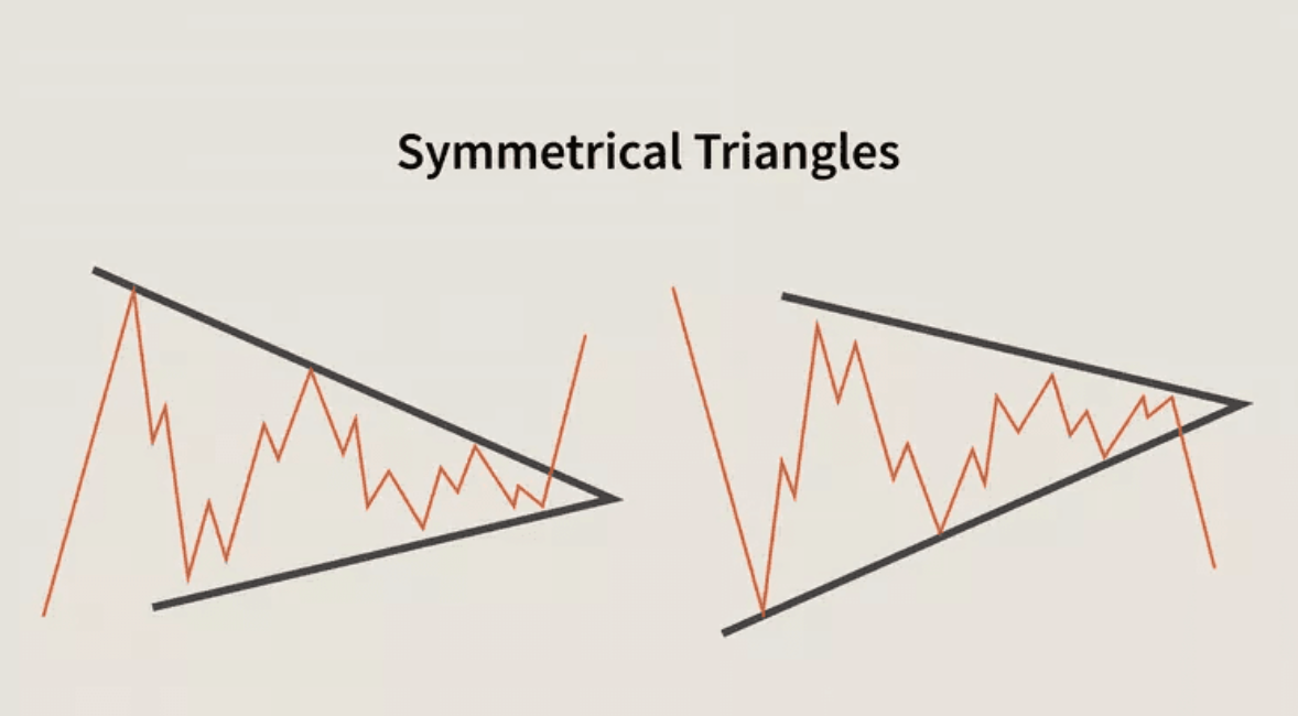A diagram of a triangle with linesDescription automatically generated with medium confidence