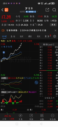 伊戈尔(002922)_股票价格_行情_走势图—东方财富网