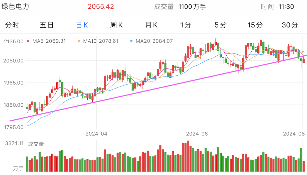 A graph of stock marketDescription automatically generated