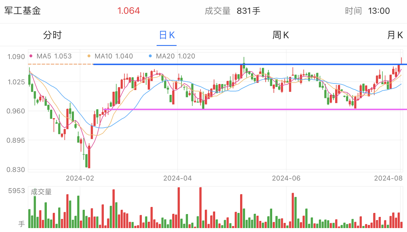 A graph of stock marketDescription automatically generated