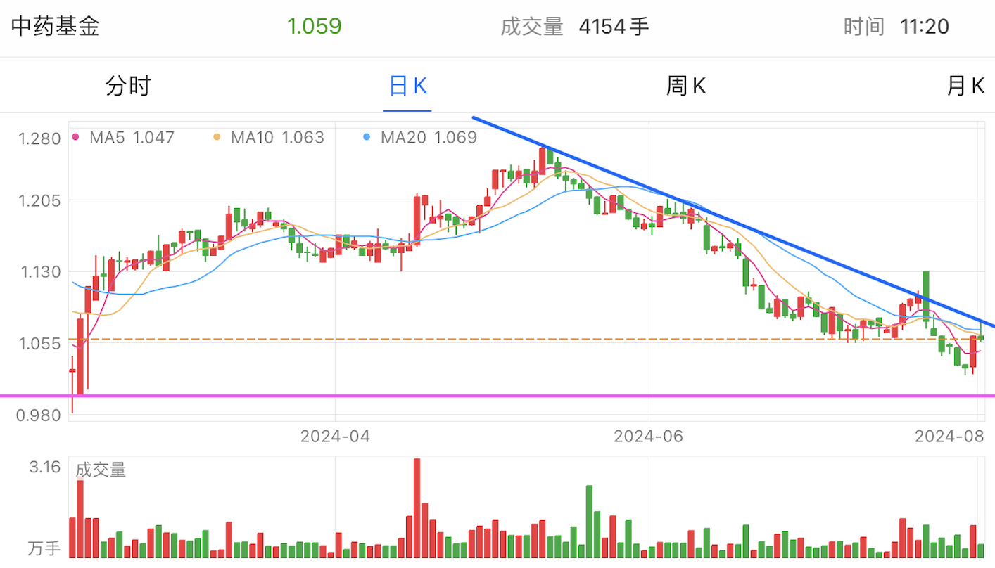 A graph of stock marketDescription automatically generated