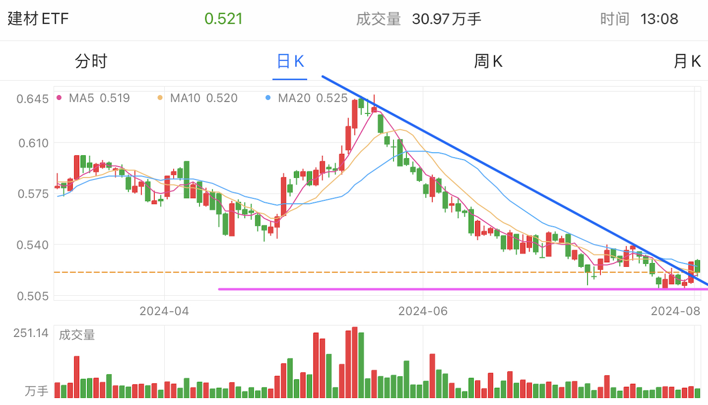 A graph of stock marketDescription automatically generated