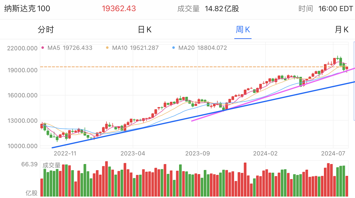 A graph of stock marketDescription automatically generated with medium confidence