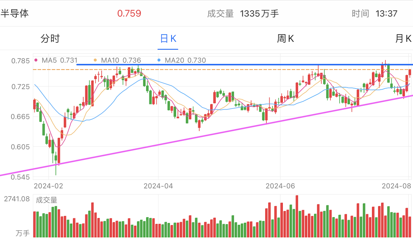 A graph of stock marketDescription automatically generated