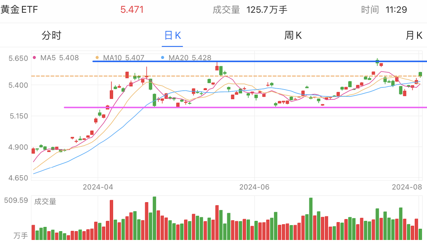 A graph of stock marketDescription automatically generated with medium confidence