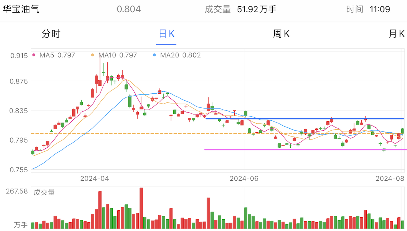 A graph of stock marketDescription automatically generated