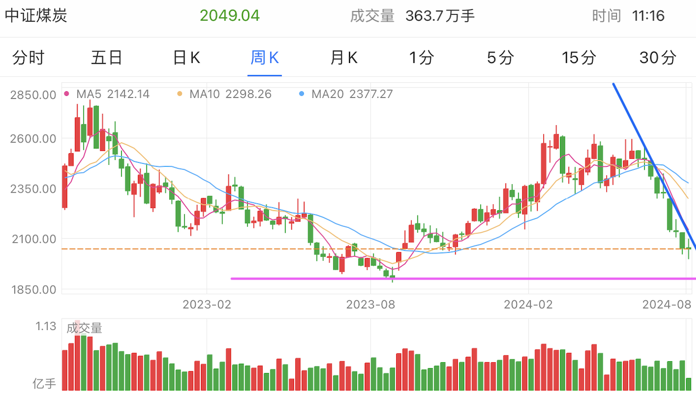 A graph of stock marketDescription automatically generated