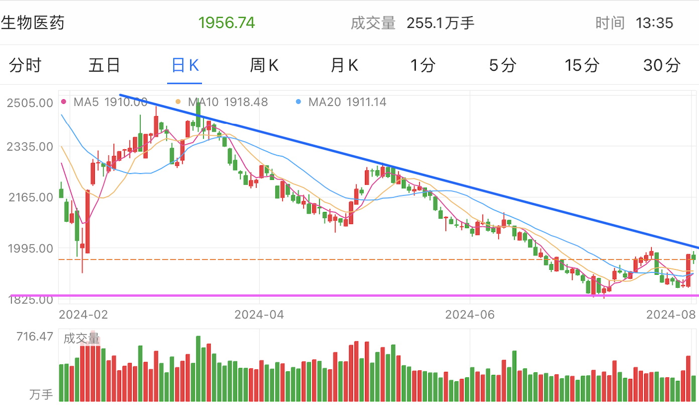 A graph of stock marketDescription automatically generated