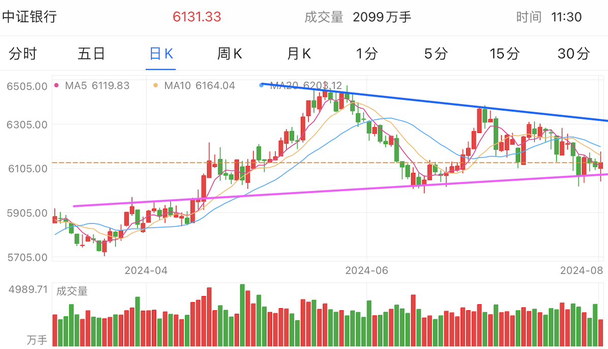 A graph of stock marketDescription automatically generated