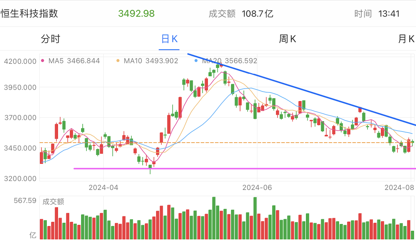 A graph of stock marketDescription automatically generated