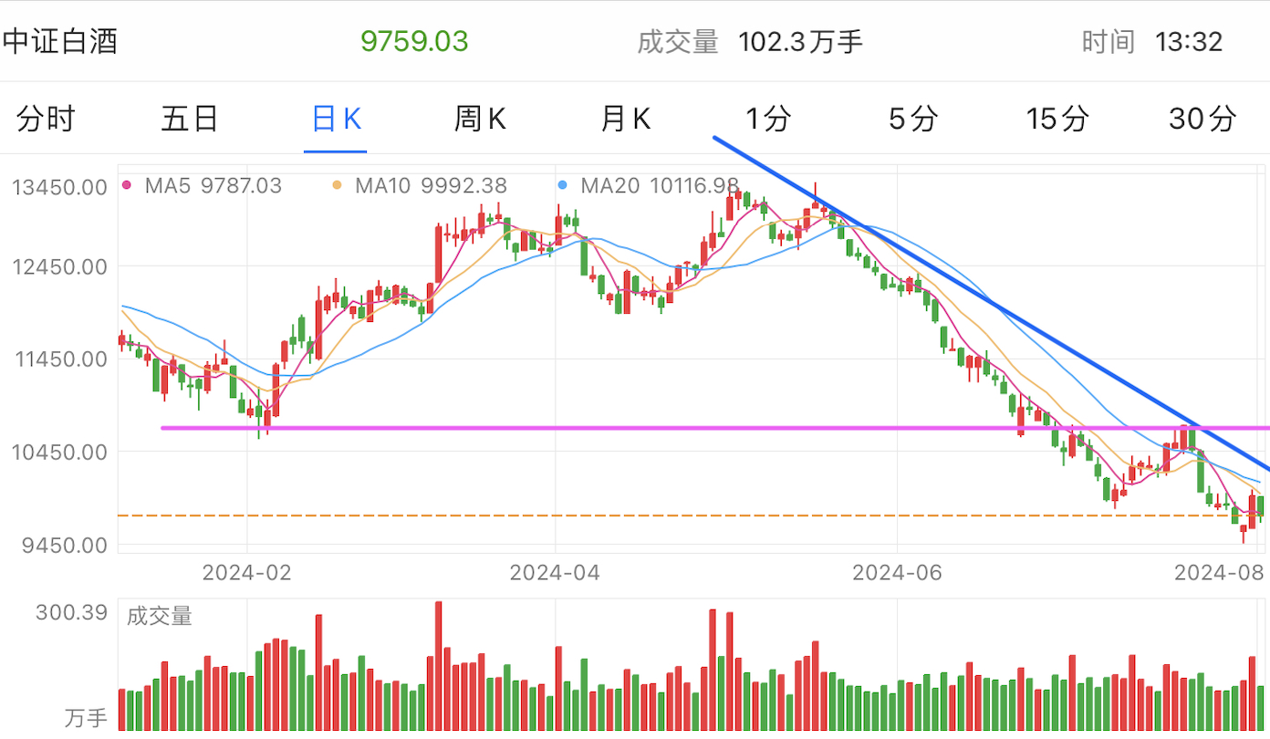 A graph of stock marketDescription automatically generated