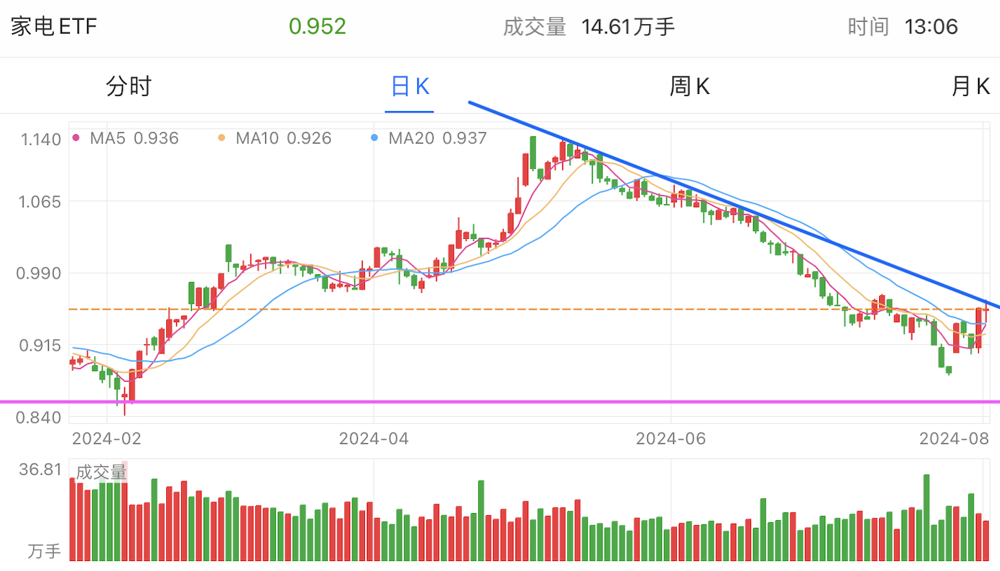 A graph of stock marketDescription automatically generated