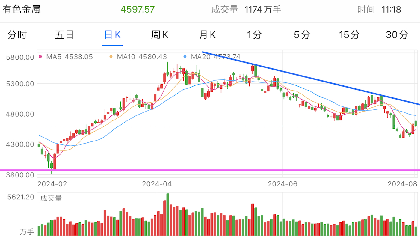 A graph of stock marketDescription automatically generated