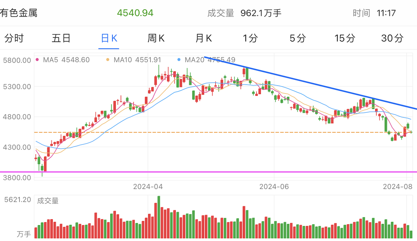 A graph of stock marketDescription automatically generated