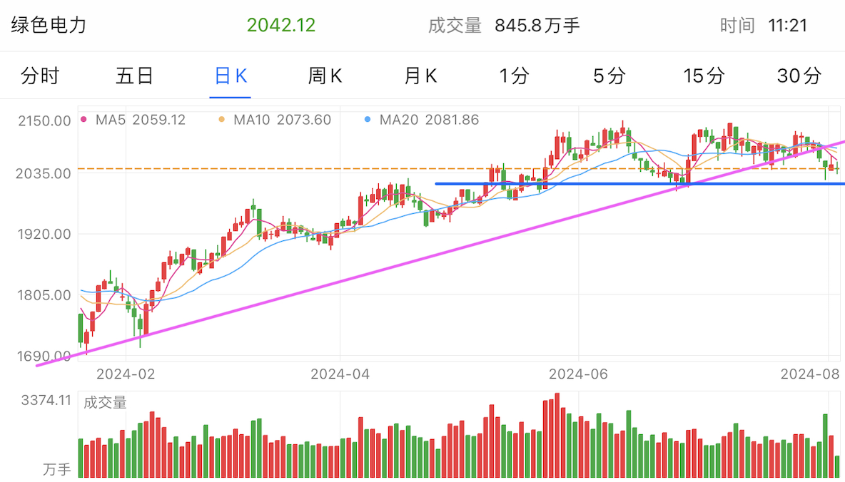 A graph of stock marketDescription automatically generated