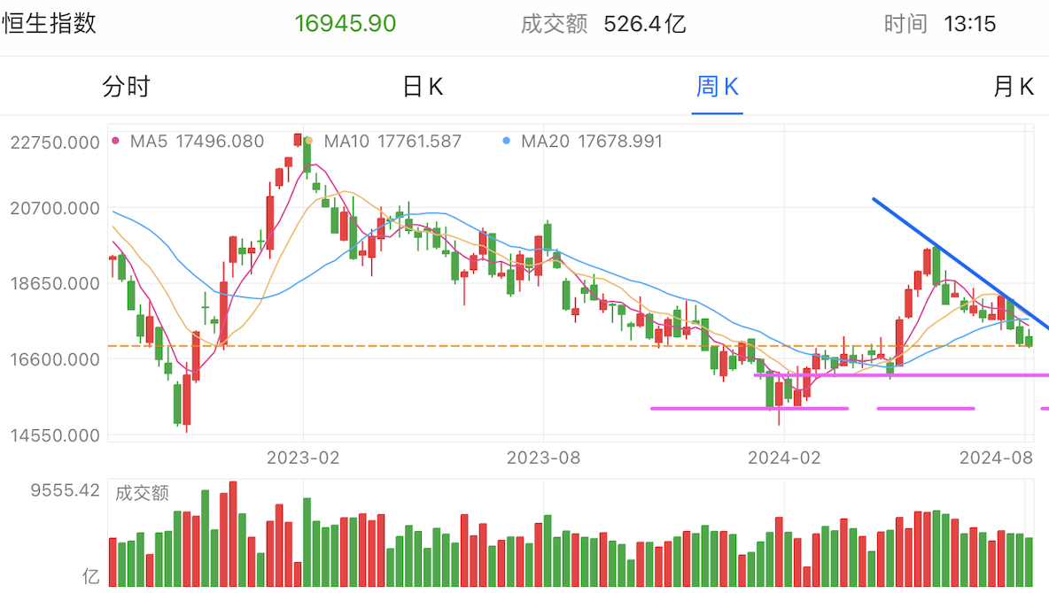 A graph of stock marketDescription automatically generated